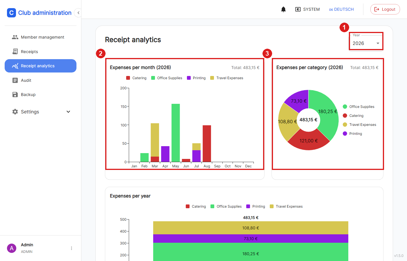 Screenshot receipt analytics